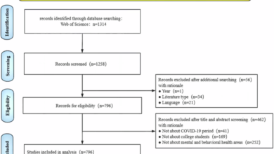 Impact of COVID-19 on the psychological and behavioral health of college students worldwide: a knowledge mapping approach