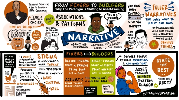 asset-framing explanation graphic discussed in article